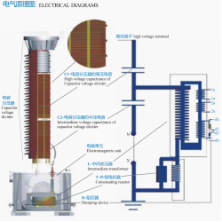 CAPACITOR VOLTAGE TRANSFORMER